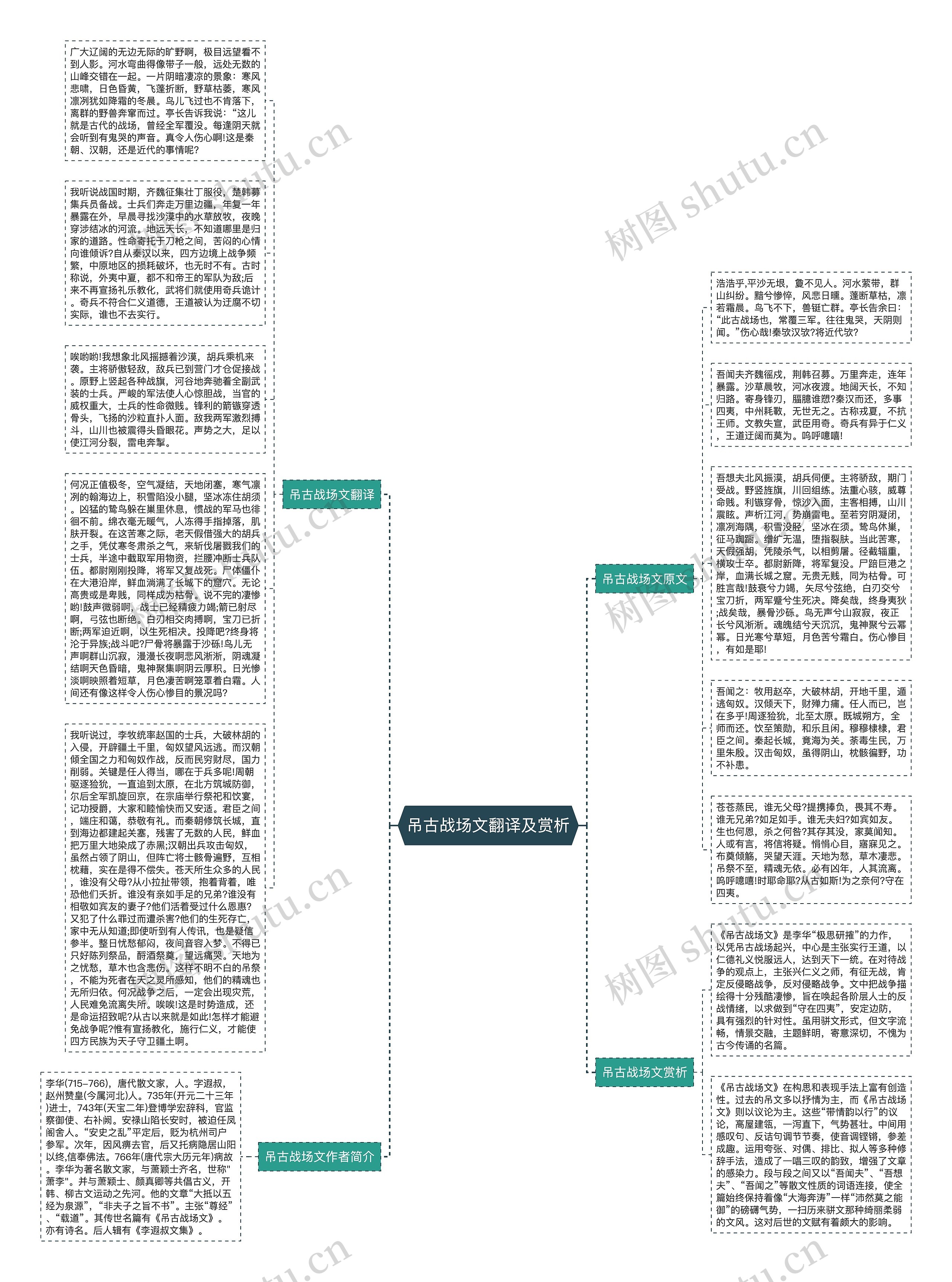 吊古战场文翻译及赏析思维导图