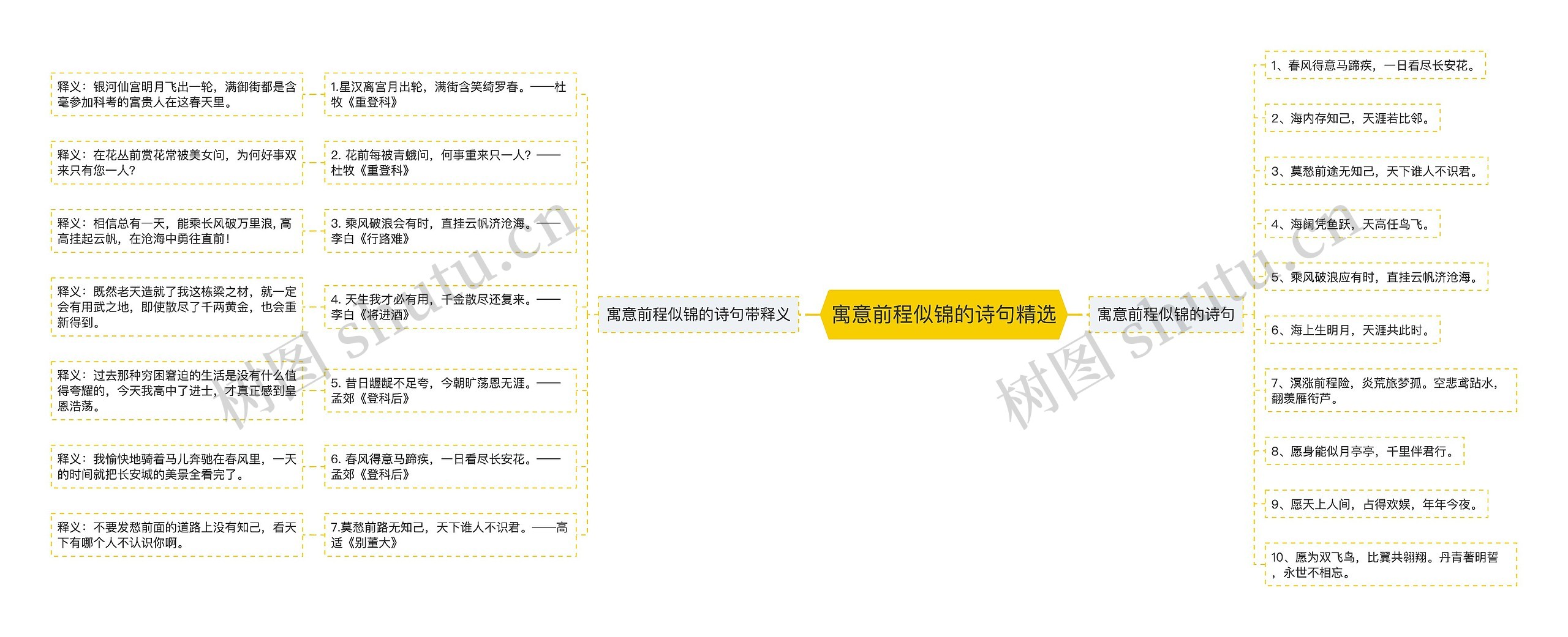 寓意前程似锦的诗句精选思维导图