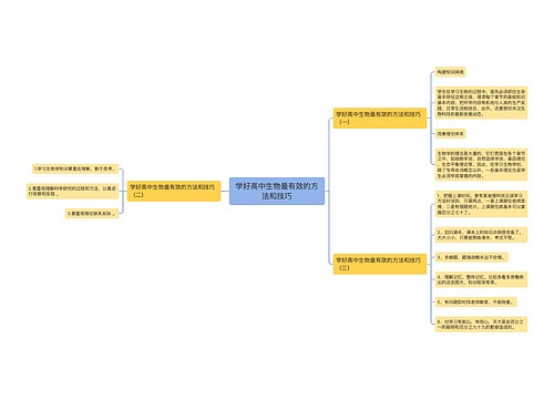 学好高中生物最有效的方法和技巧