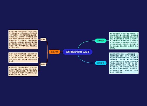 长恨歌讲的是什么故事