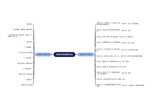 劝学中的特殊句式