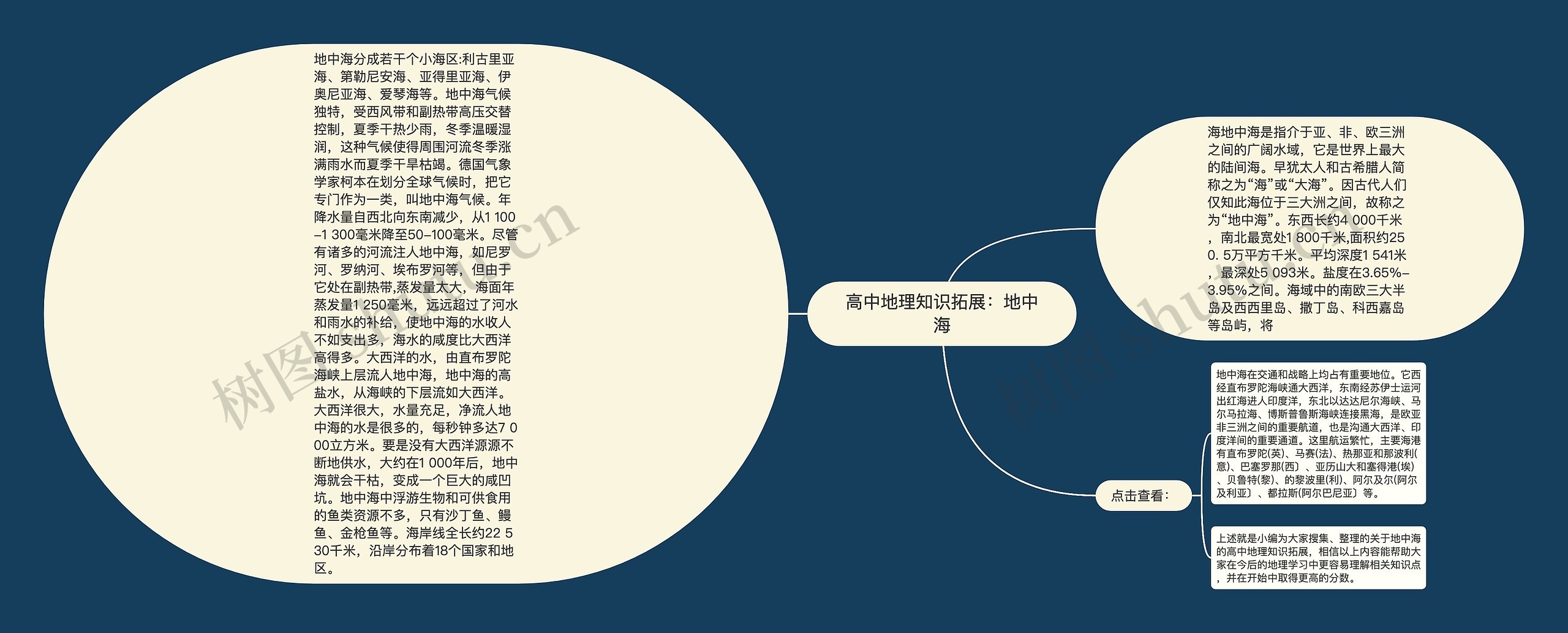 高中地理知识拓展：地中海