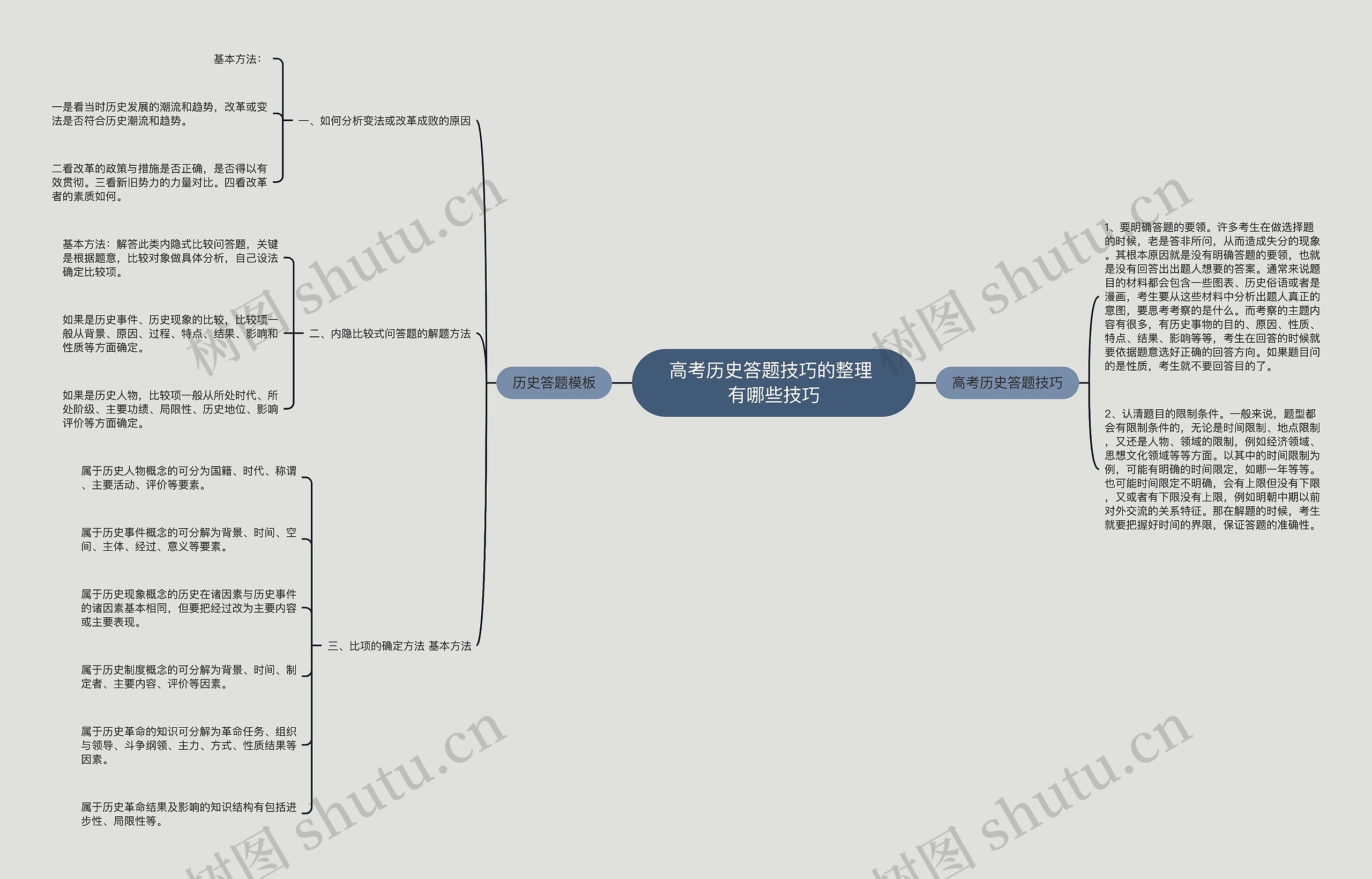 高考历史答题技巧的整理 有哪些技巧