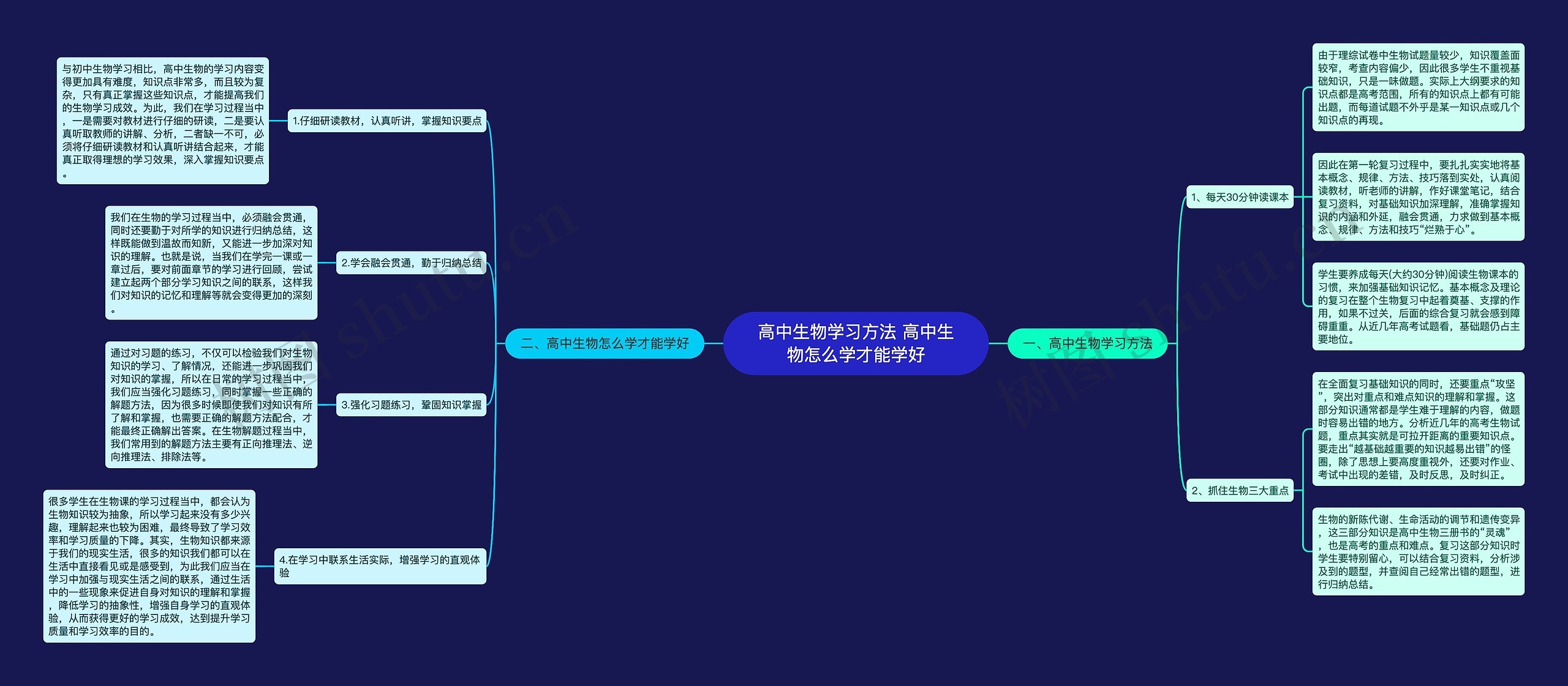 高中生物学习方法 高中生物怎么学才能学好