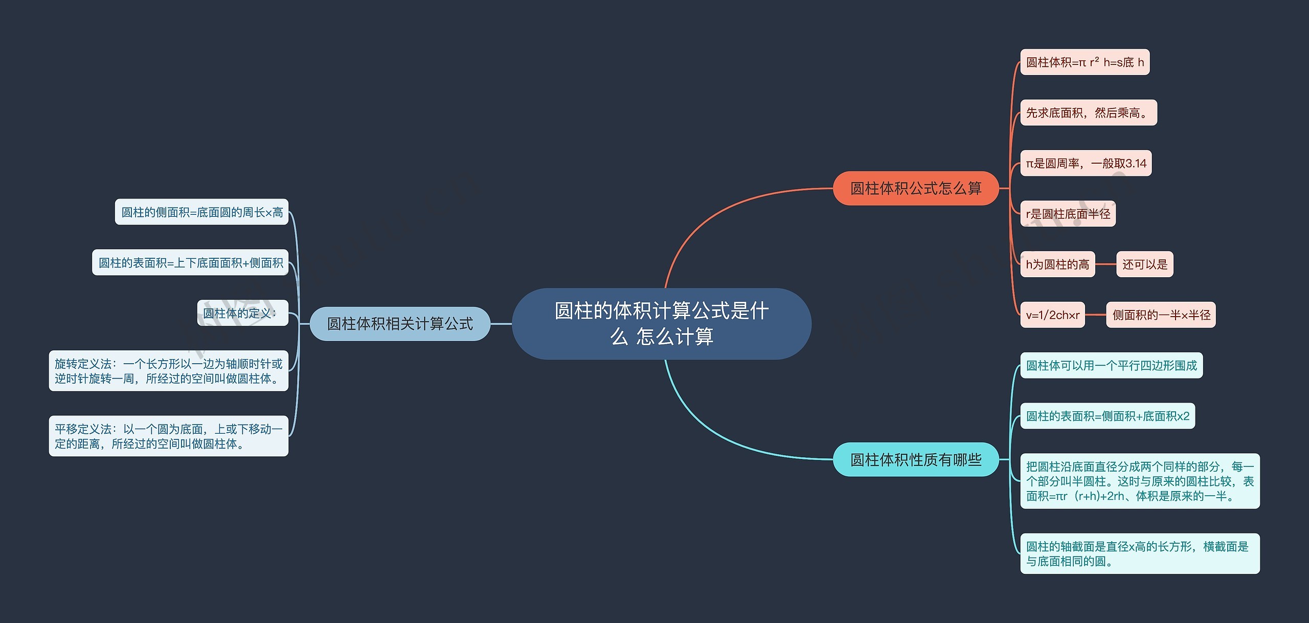 圆柱的体积计算公式是什么 怎么计算