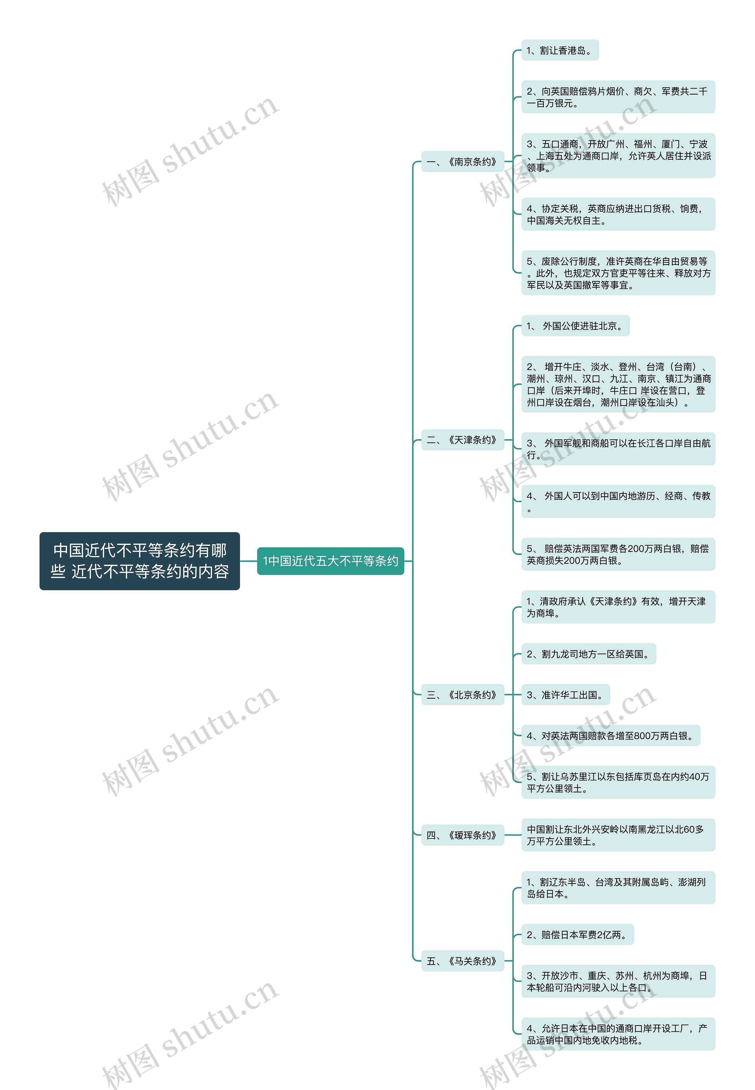 中国近代不平等条约有哪些 近代不平等条约的内容 中国近代不平等条约有哪些 近代不平等条约的内容