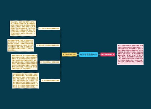 高三地理逆袭方法
