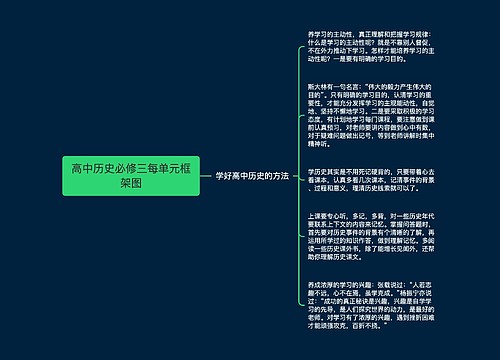 高中历史必修三每单元框架图