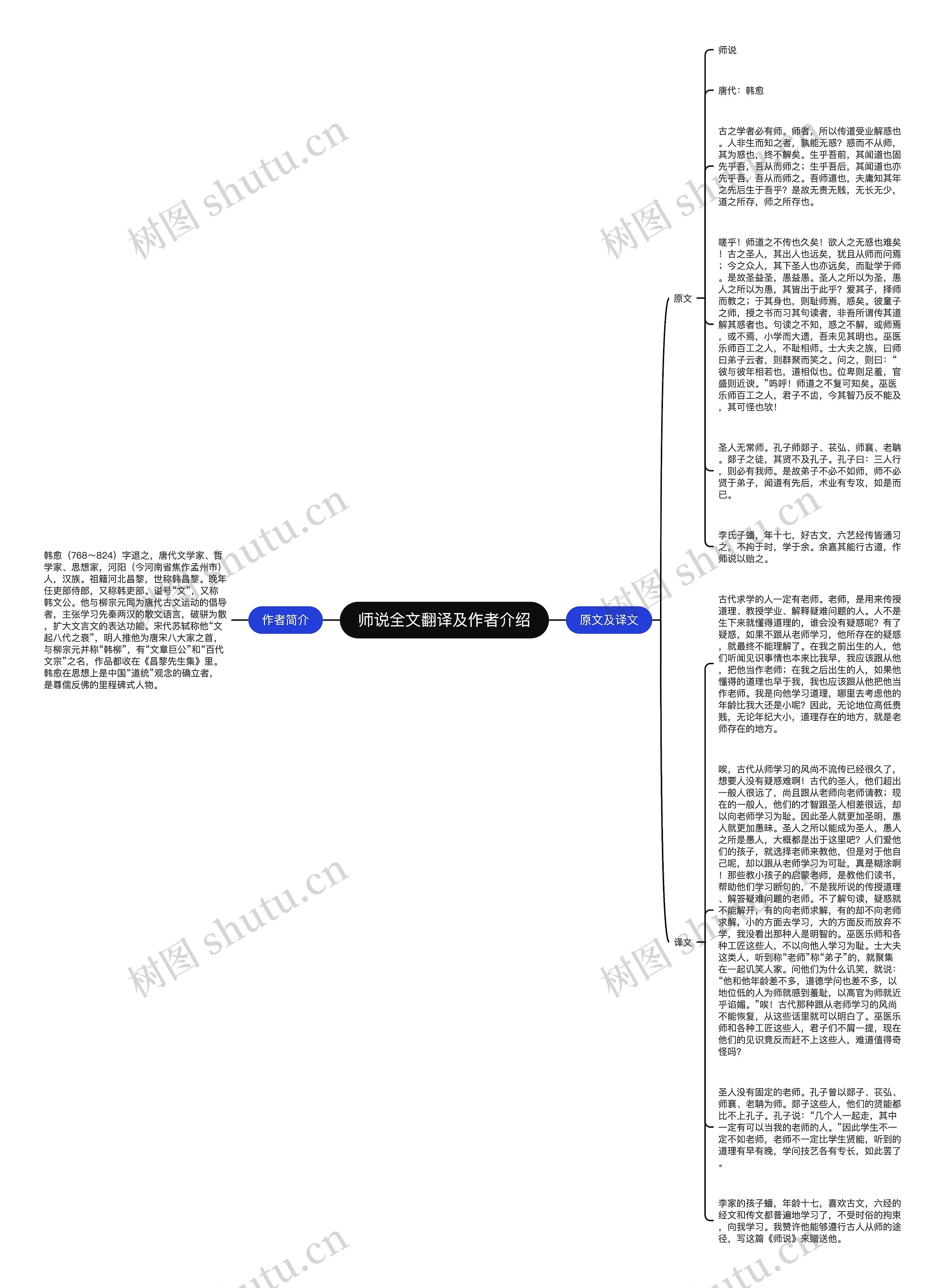 师说全文翻译及作者介绍