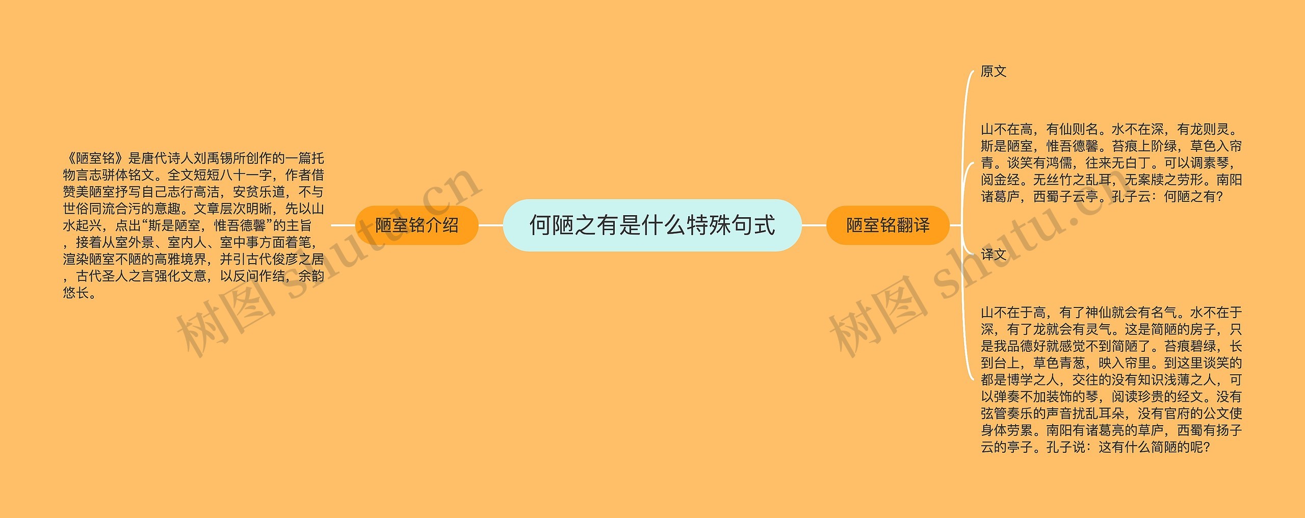 何陋之有是什么特殊句式思维导图