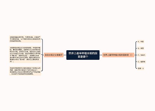 世界上最早种植水稻的国家是哪个