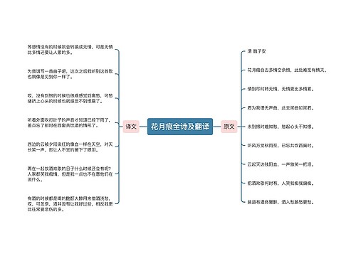 花月痕全诗及翻译