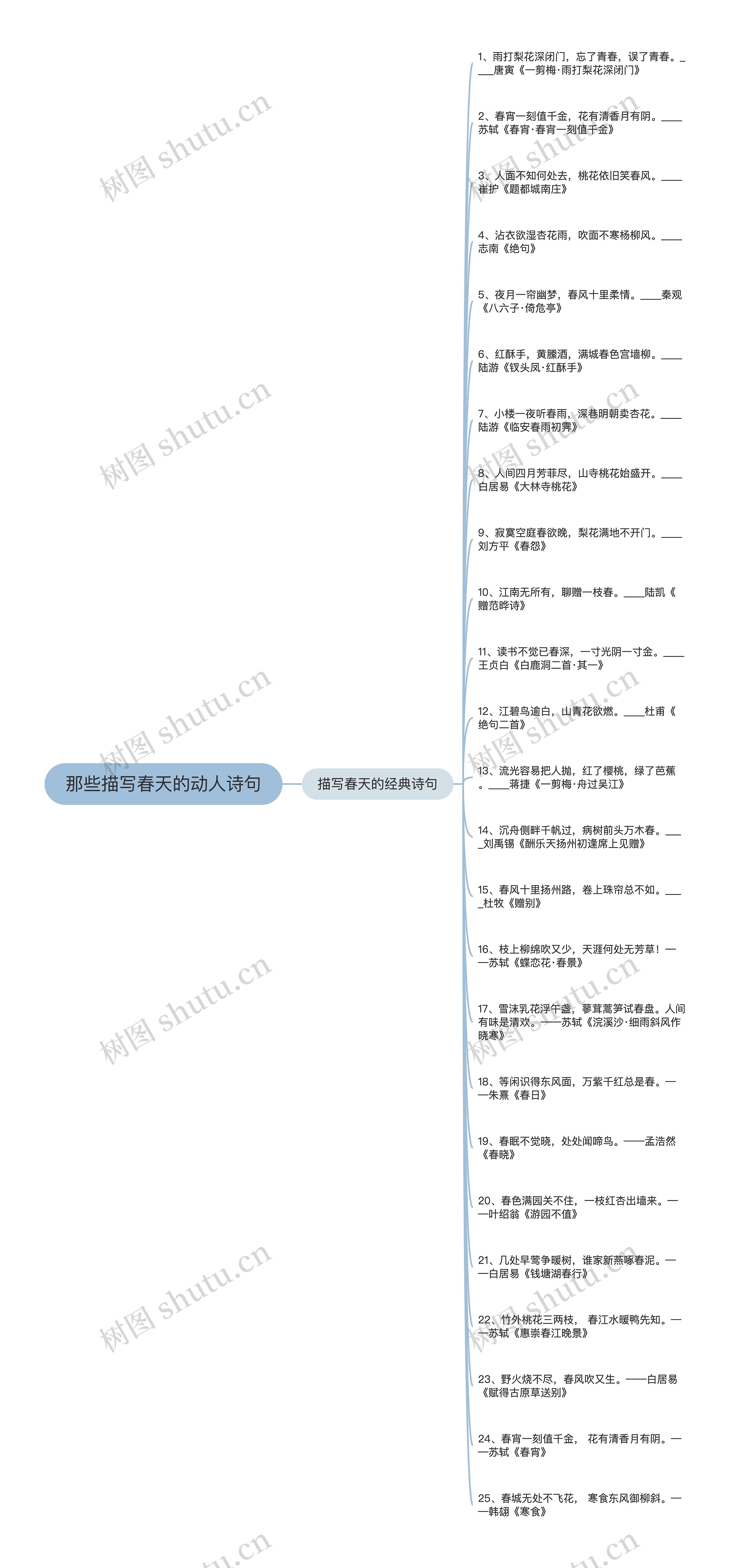 那些描写春天的动人诗句