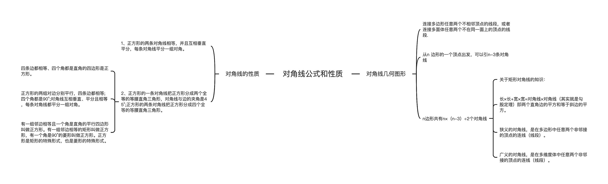 对角线公式和性质思维导图