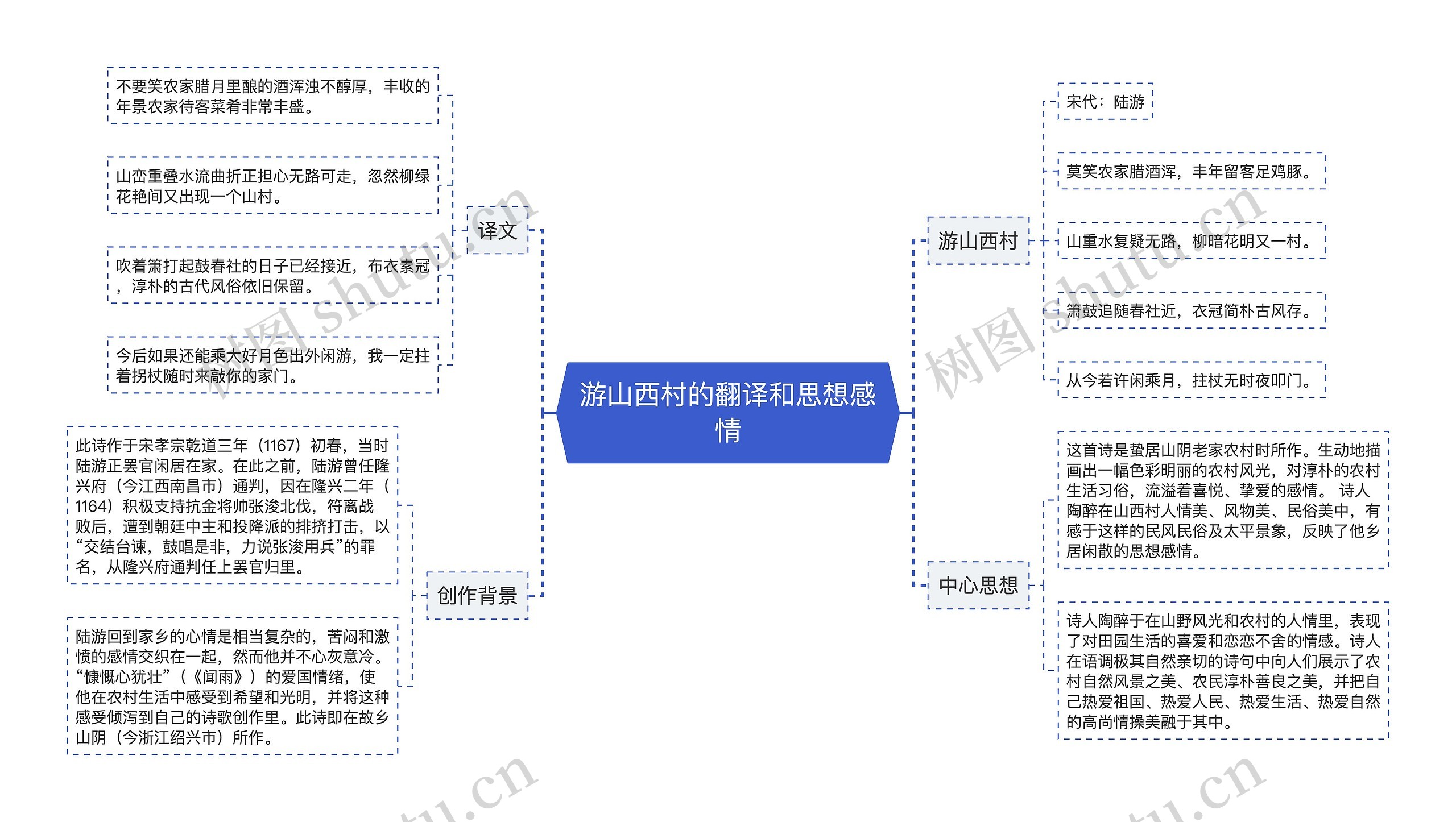 游山西村的翻译和思想感情思维导图