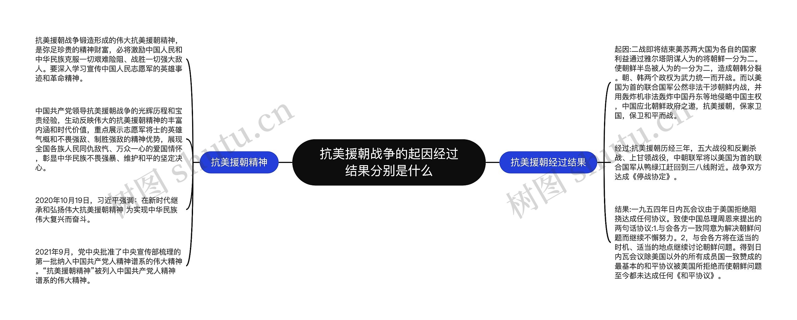 抗美援朝战争的起因经过结果分别是什么
