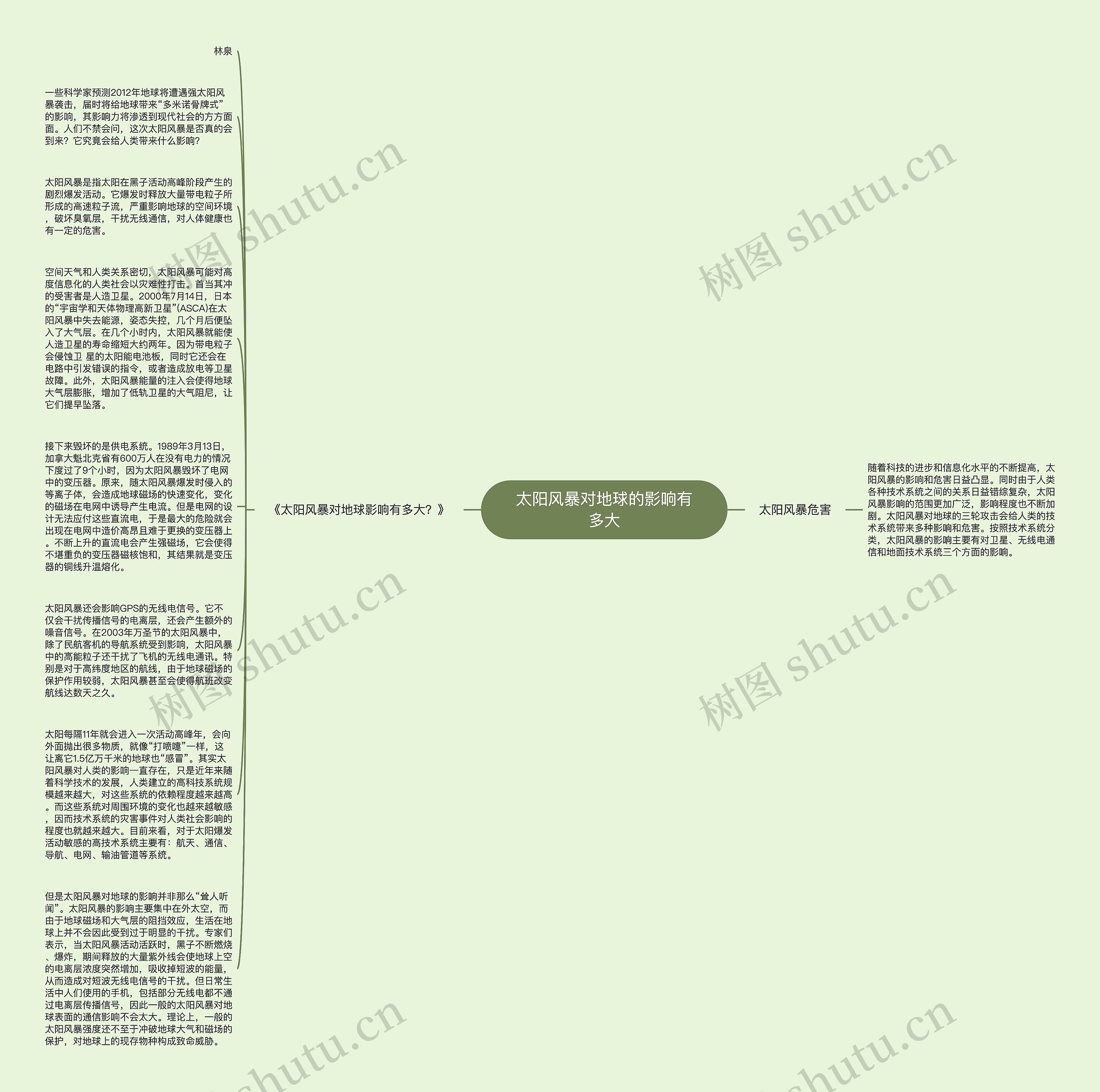 太阳风暴对地球的影响有多大思维导图高清图 太阳风暴对地球的影响有多大思维导图