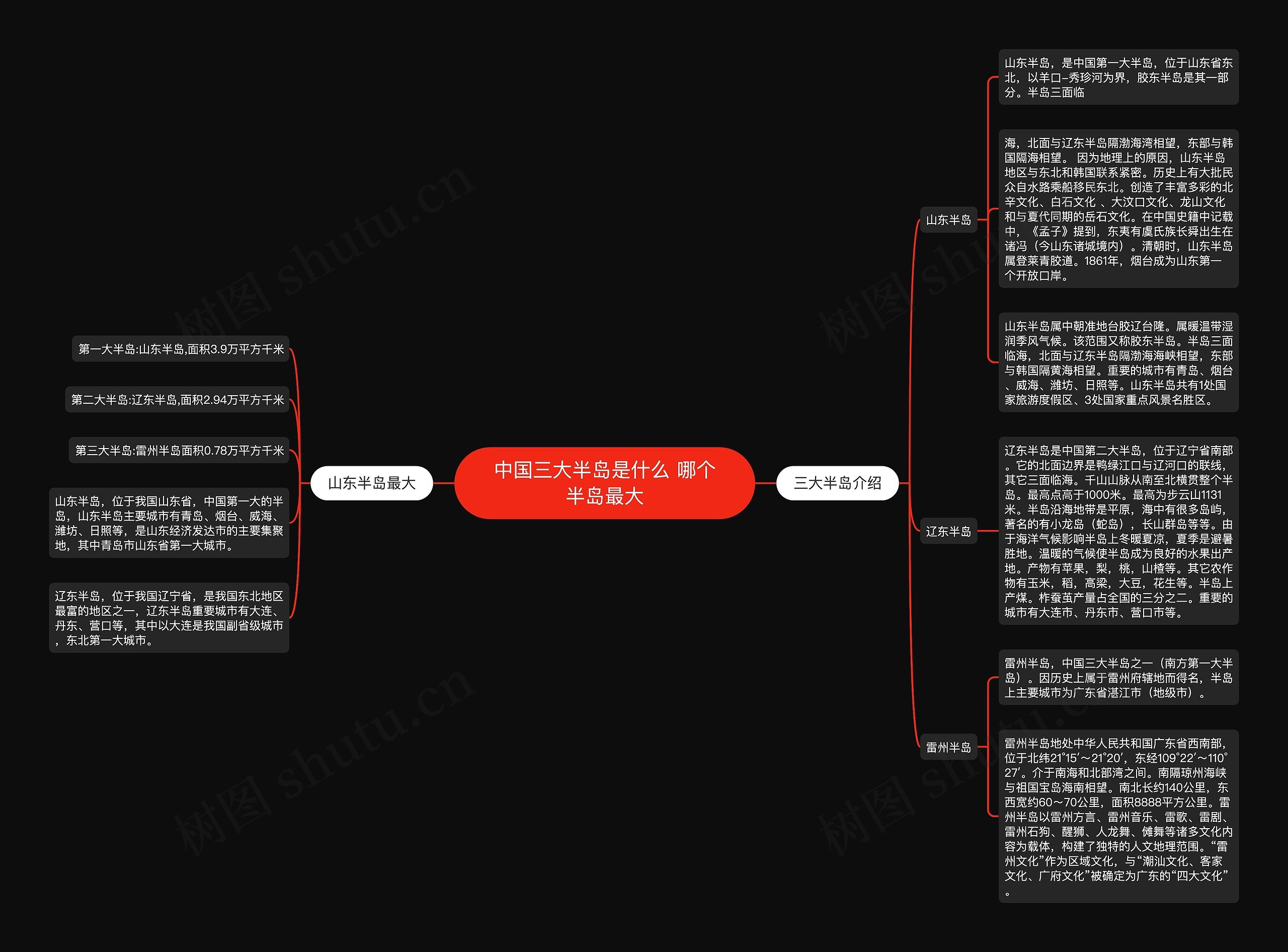 中国三大半岛是什么 哪个半岛最大