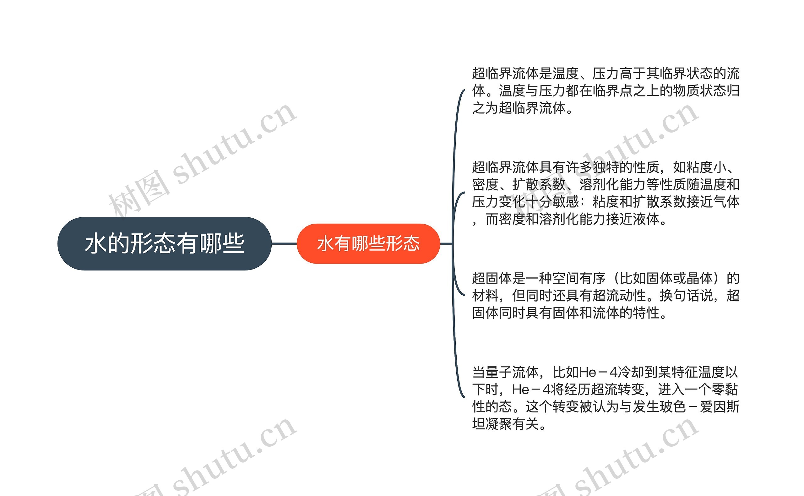 水的形态有哪些