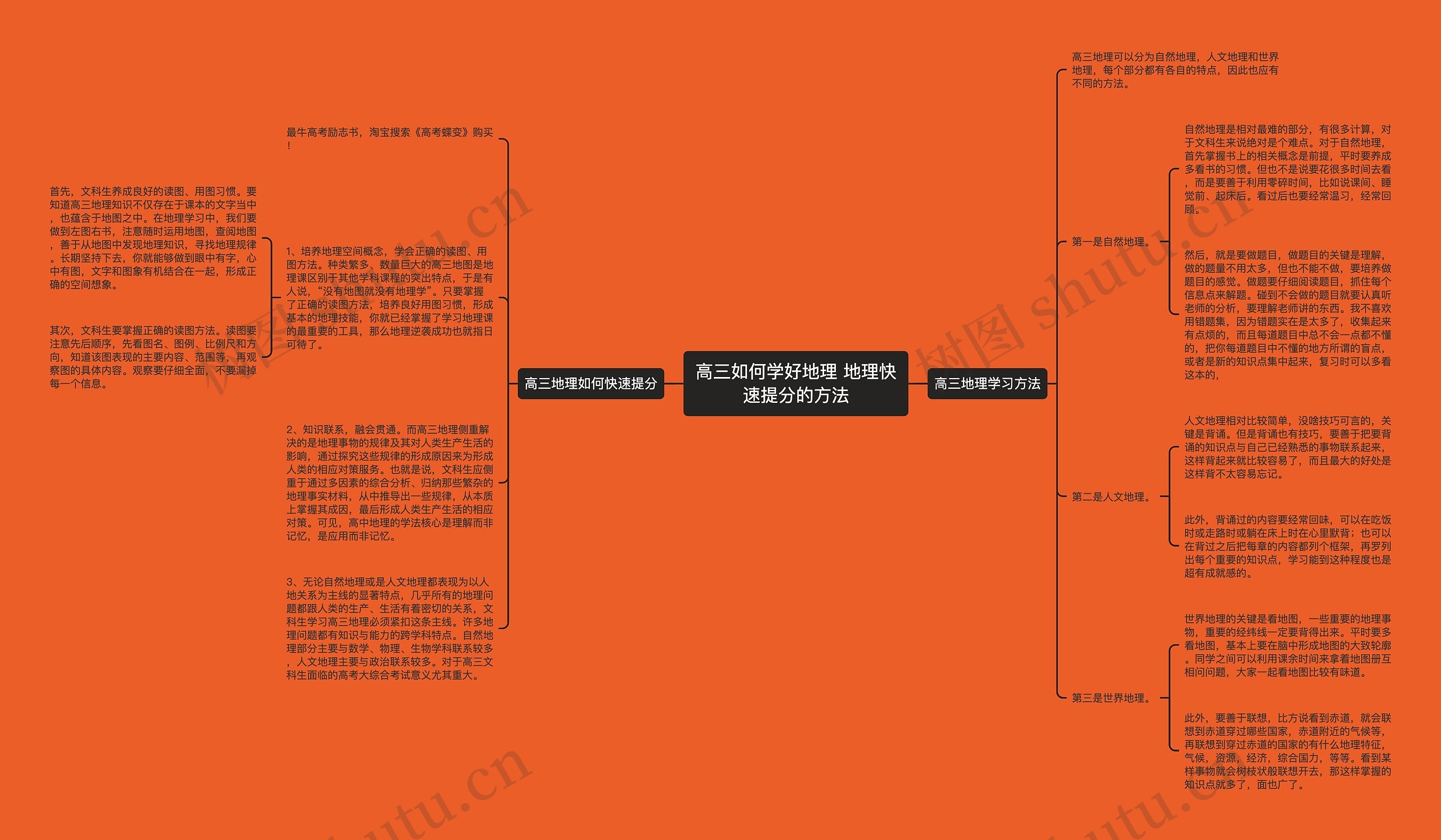 高三如何学好地理 地理快速提分的方法思维导图