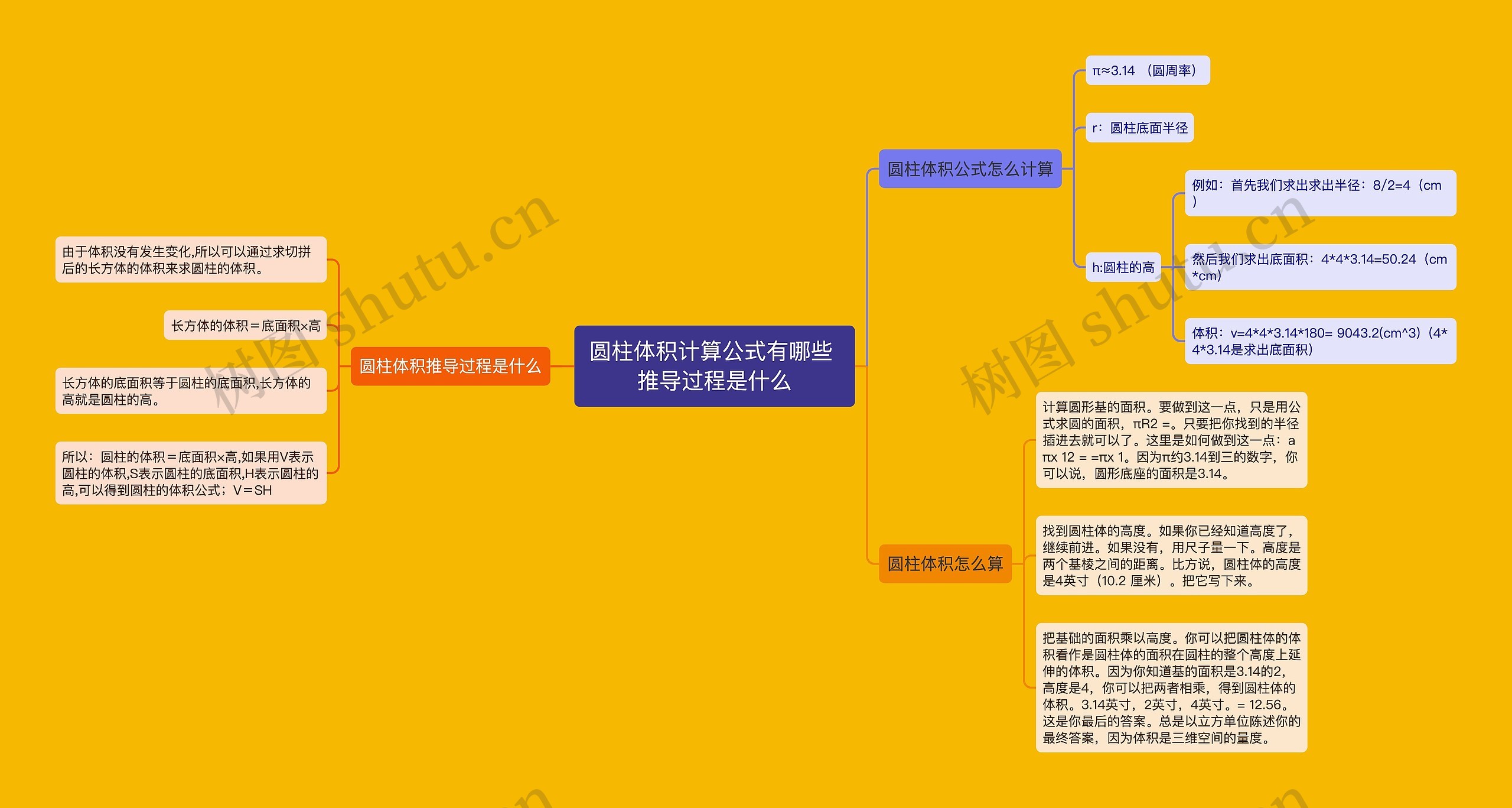 圆柱体积计算公式有哪些 推导过程是什么