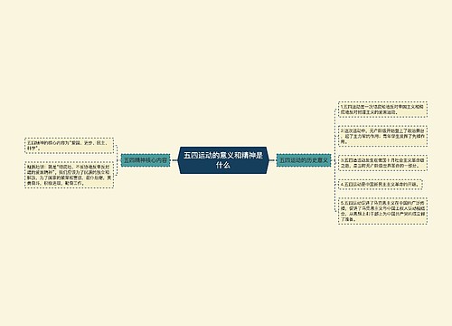 五四运动的意义和精神是什么