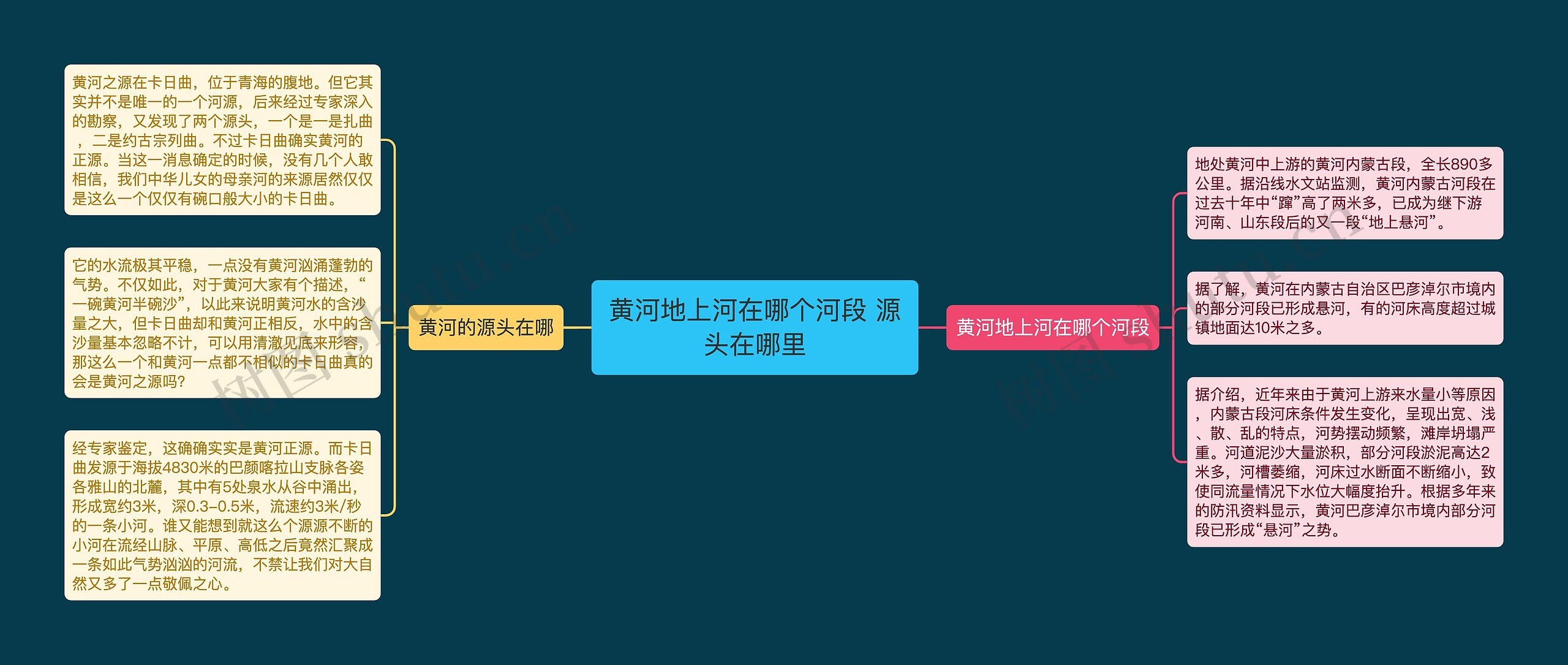 黄河地上河在哪个河段 源头在哪里思维导图高清图 黄河地上河在哪个河段 源头在哪里思维导图