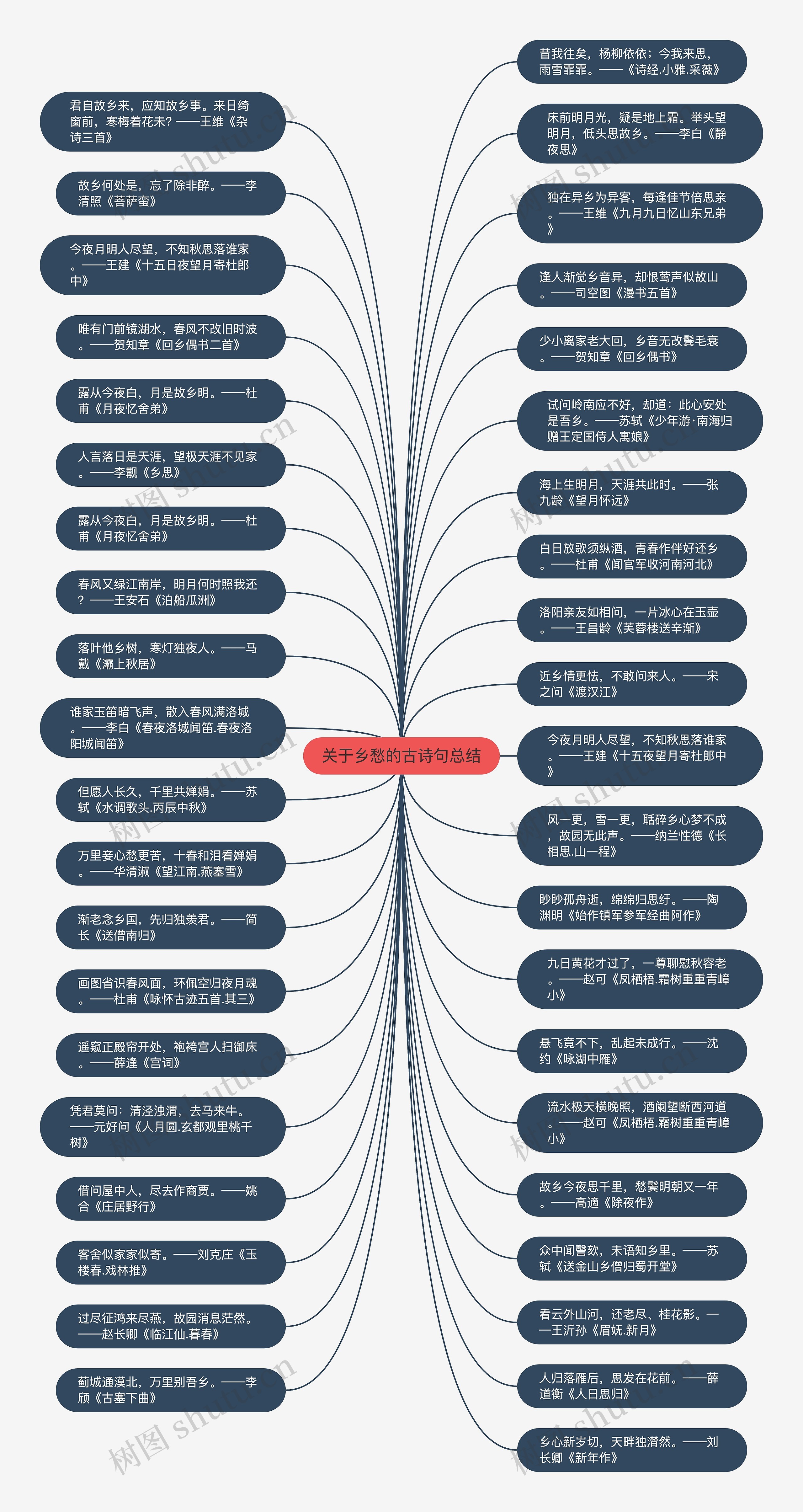 关于乡愁的古诗句总结