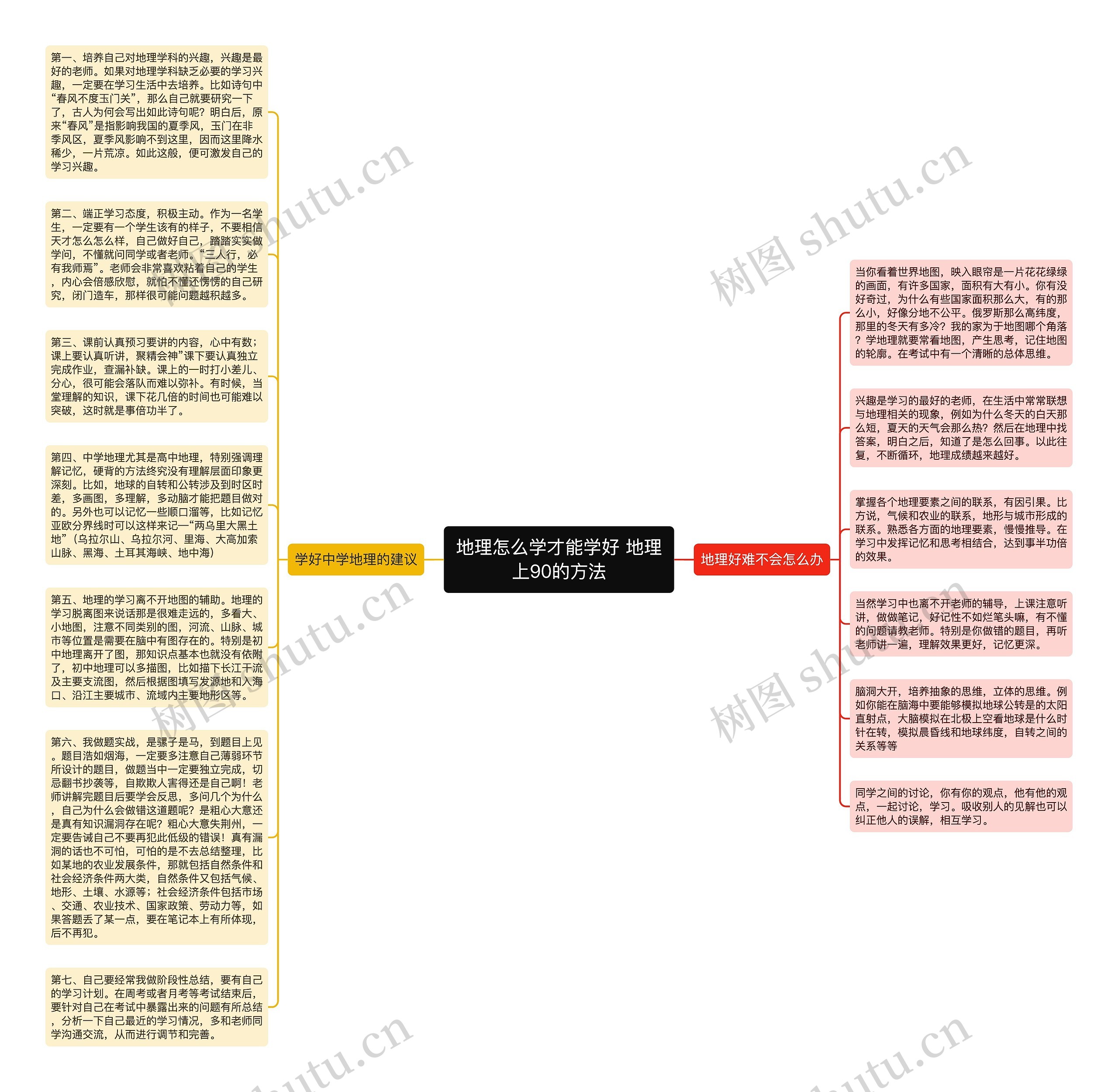 地理怎么学才能学好 地理上90的方法思维导图