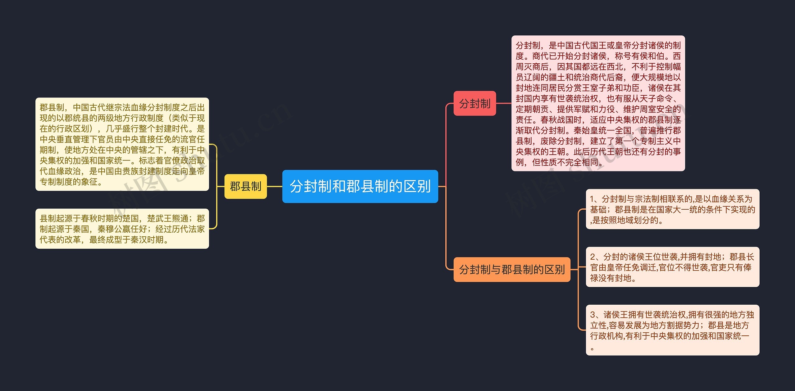 分封制和郡县制的区别