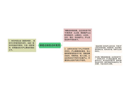 横看成峰侧成岭寓意