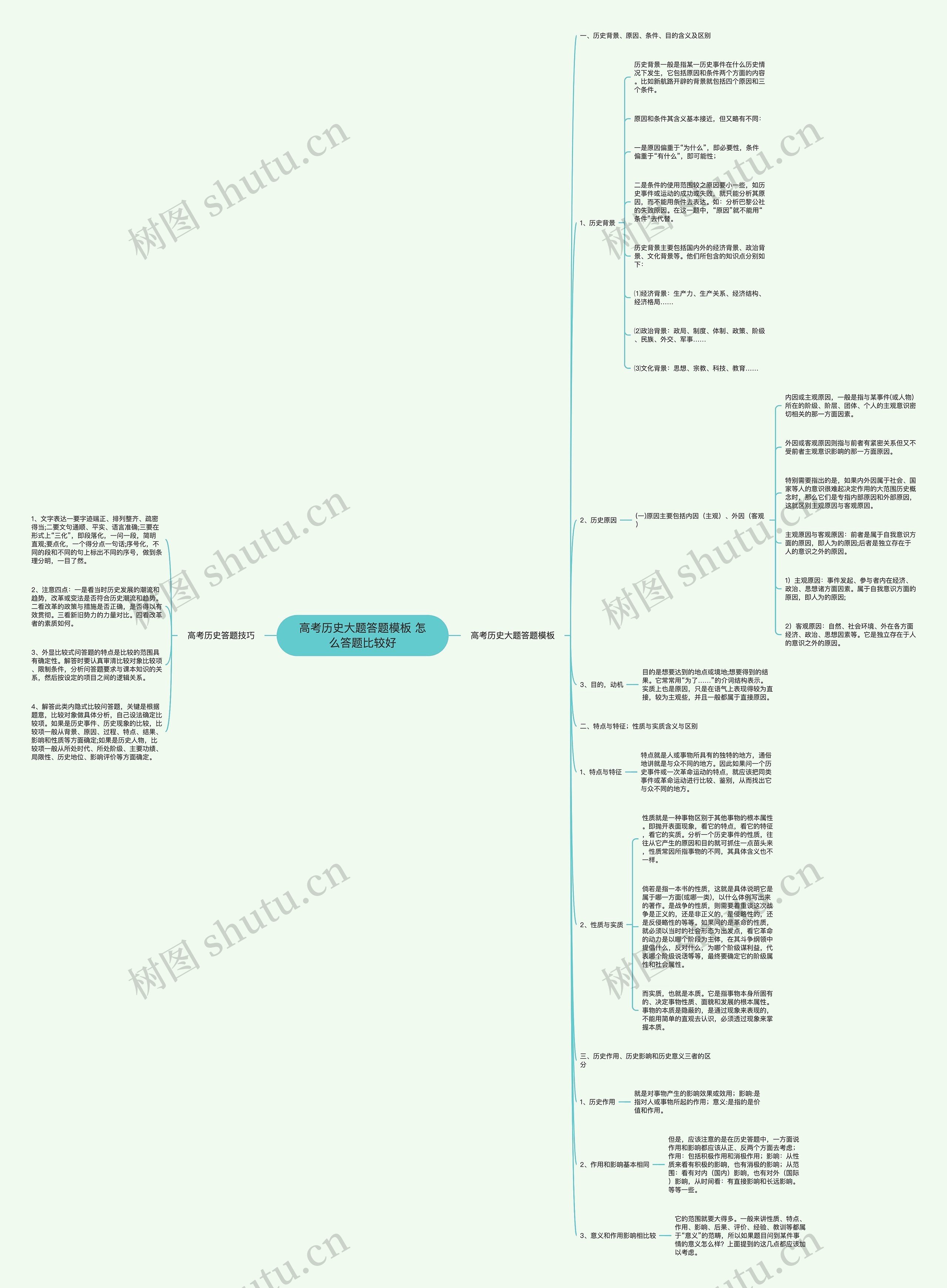 高考历史大题答题 怎么答题比较好思维导图