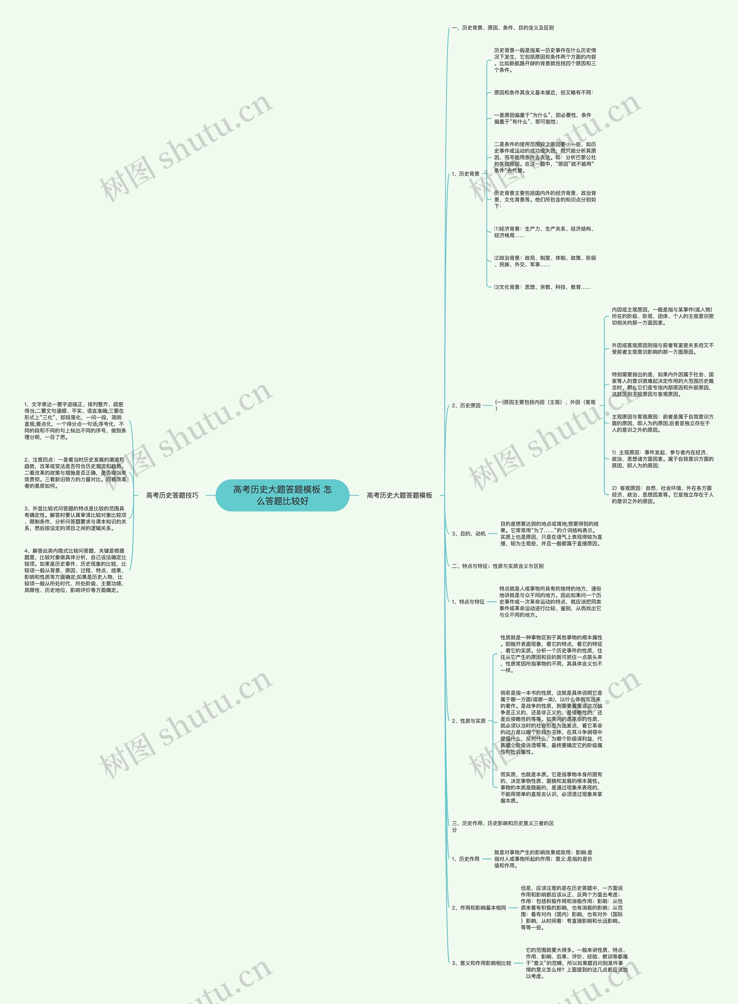 高考历史大题答题模板 怎么答题比较好 高考历史大题答题模板 怎么答题比较好