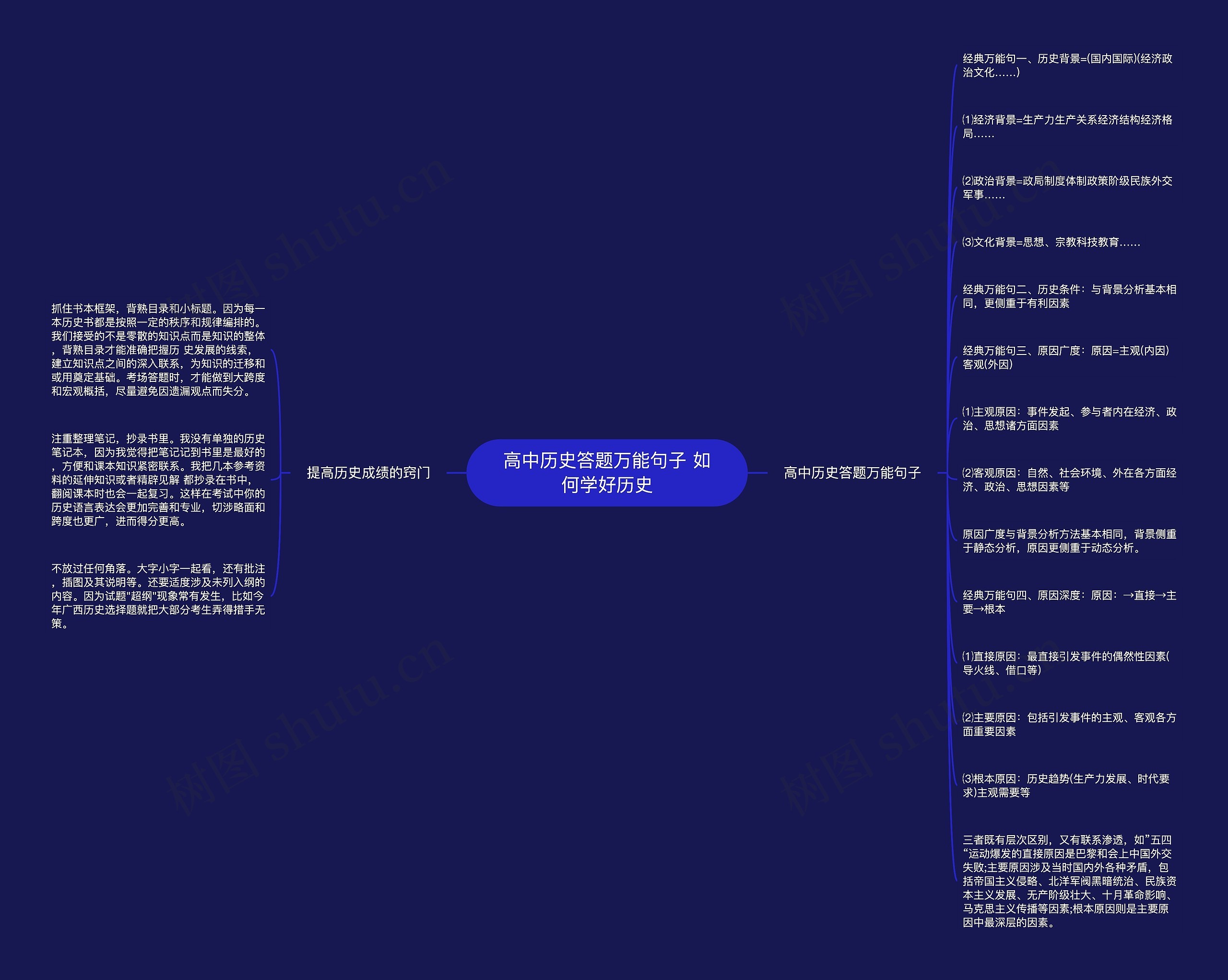 高中历史答题万能句子 如何学好历史