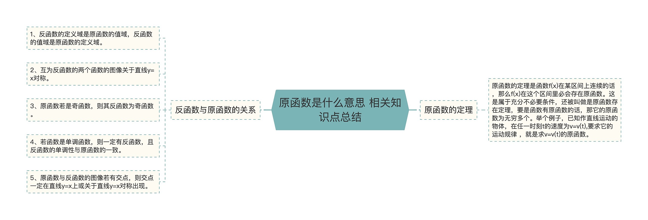 原函数是什么意思 相关知识点总结