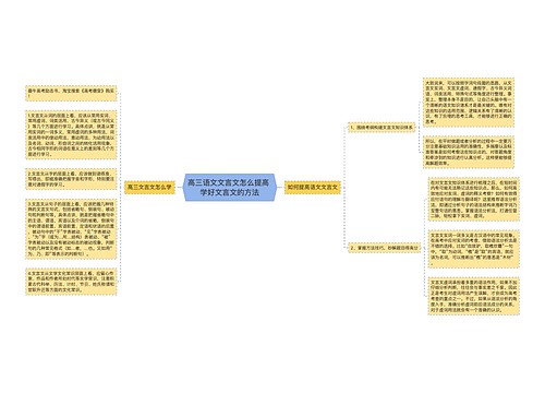 高三语文文言文怎么提高 学好文言文的方法