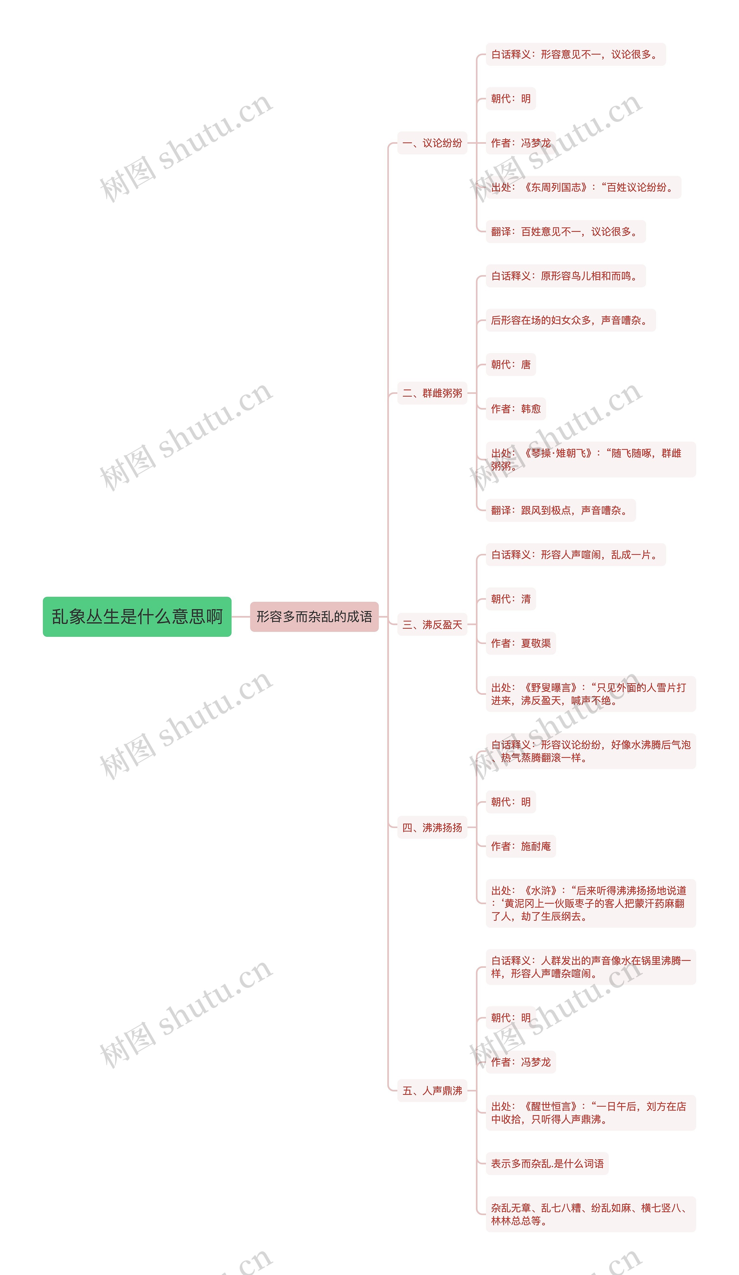 乱象丛生是什么意思啊思维导图