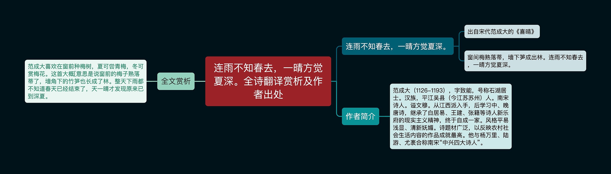 连雨不知春去，一晴方觉夏深。全诗翻译赏析及作者出处