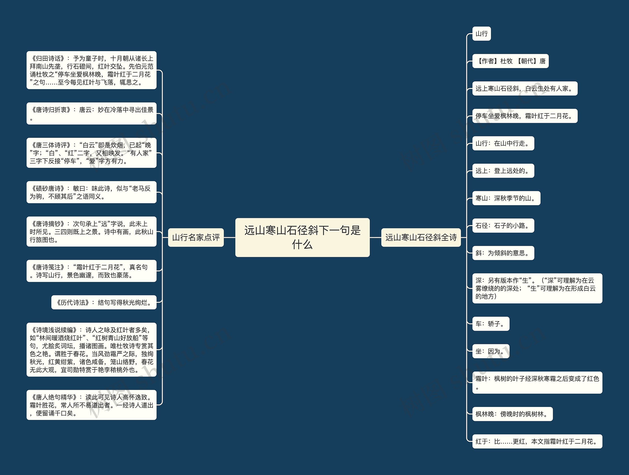 远山寒山石径斜下一句是什么思维导图