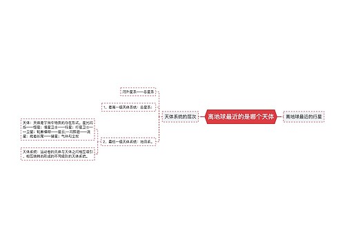 离地球最近的是哪个天体