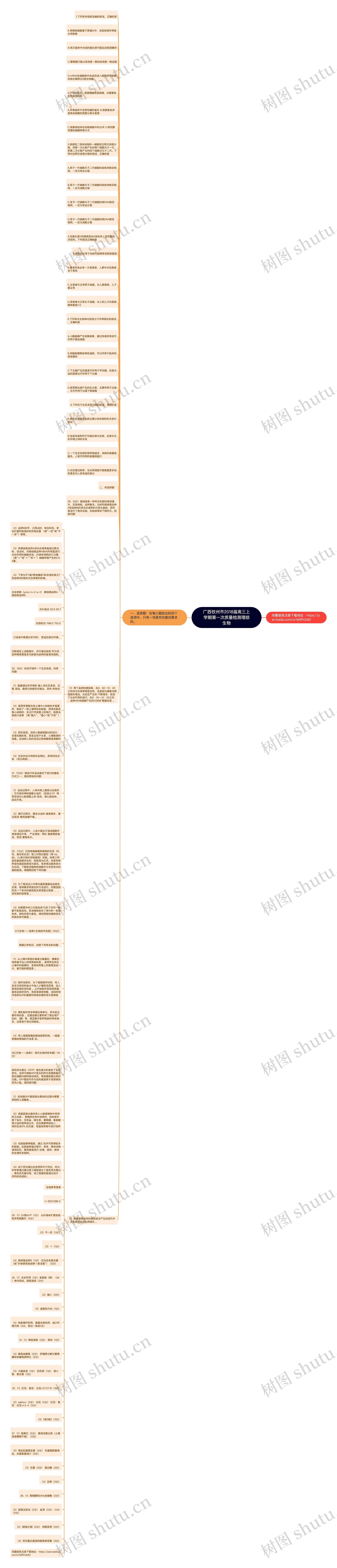 广西钦州市2018届高三上学期第一次质量检测理综生物思维导图