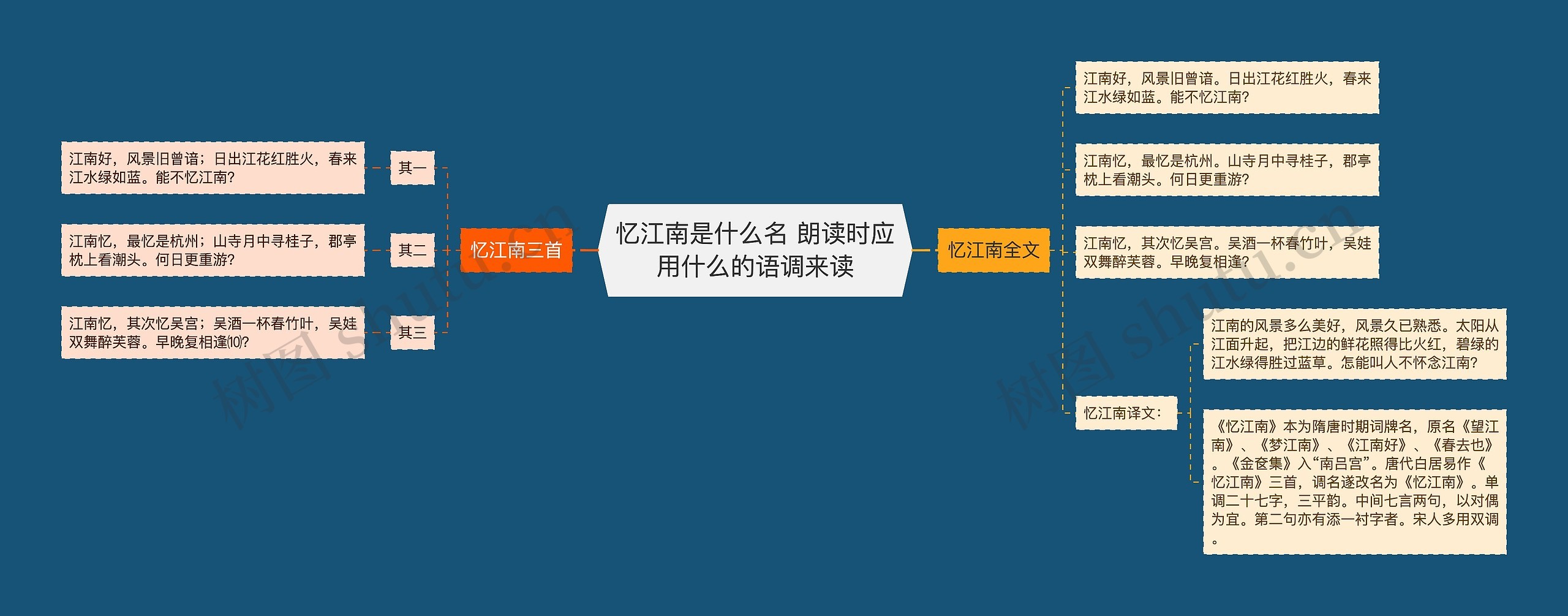 忆江南是什么名 朗读时应用什么的语调来读思维导图