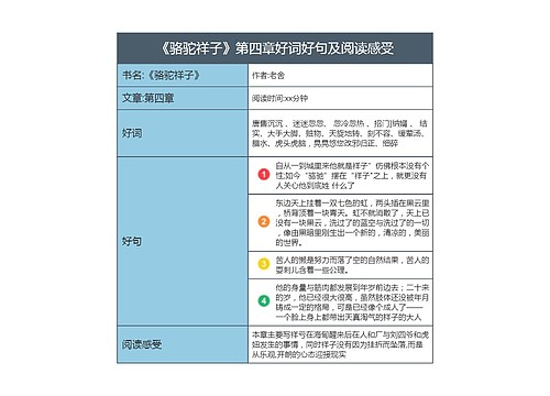 《骆驼祥子》第四章好词好句及阅读感受