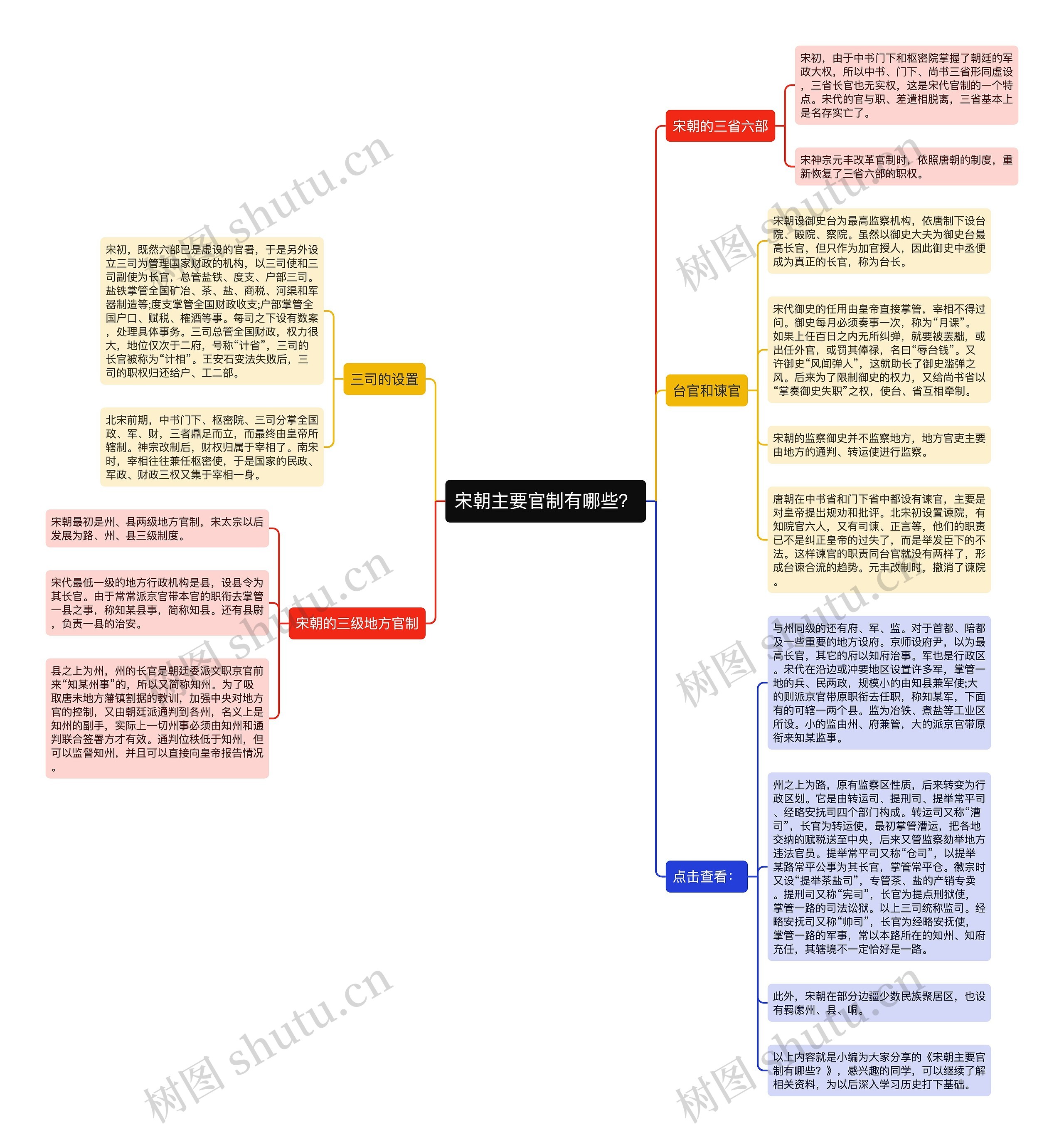 宋朝主要官制有哪些? 宋朝主要官制有哪些?
