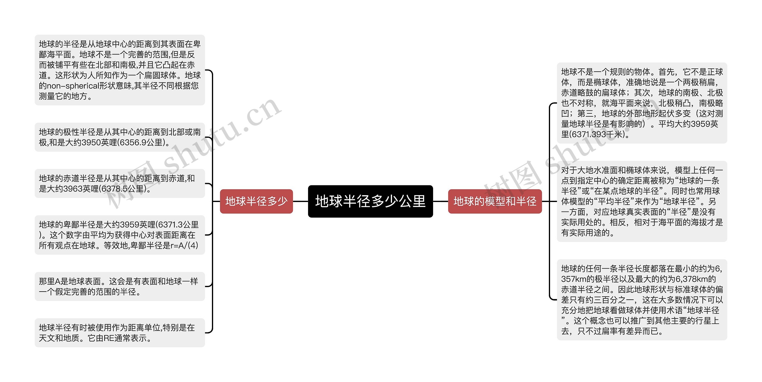 地球半径多少公里思维导图