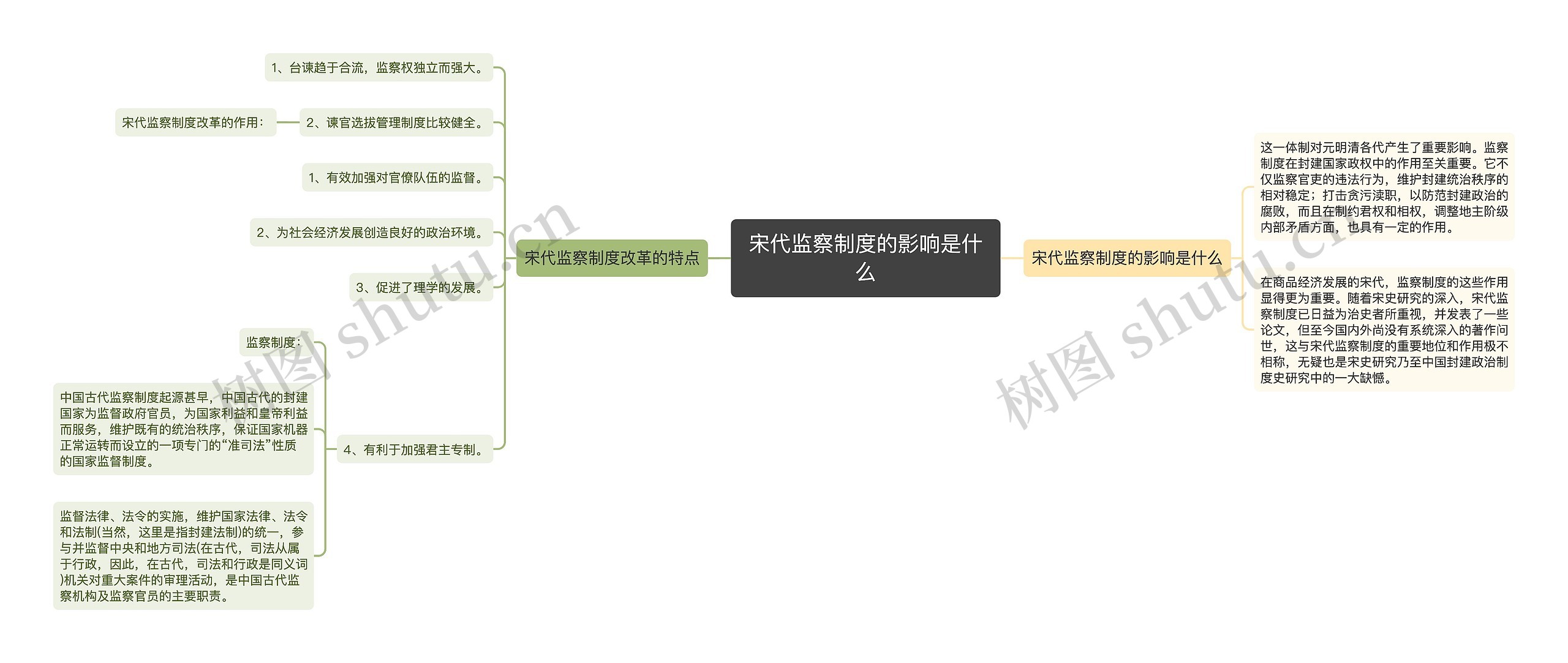 宋代监察制度的影响是什么