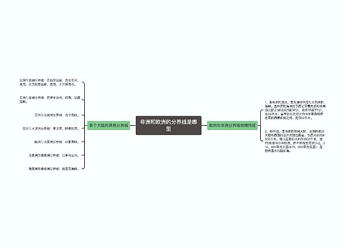 非洲和欧洲的分界线是哪里