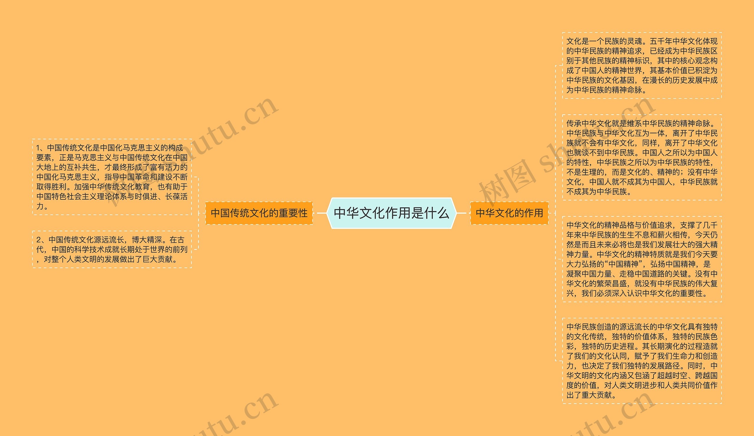 中华文化作用是什么