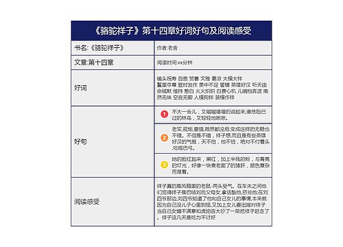 《骆驼祥子》第十四章好词好句及阅读感受