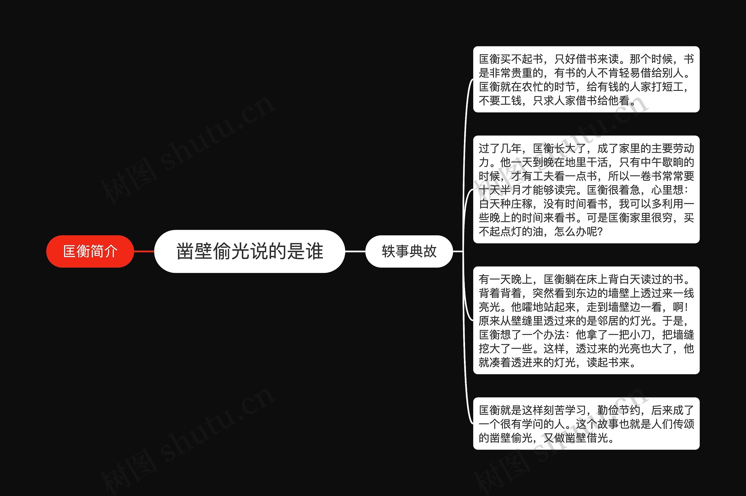 凿壁偷光说的是谁思维导图